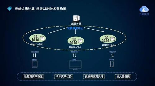 云帆边缘计算产品已落地助力5g智能化网络